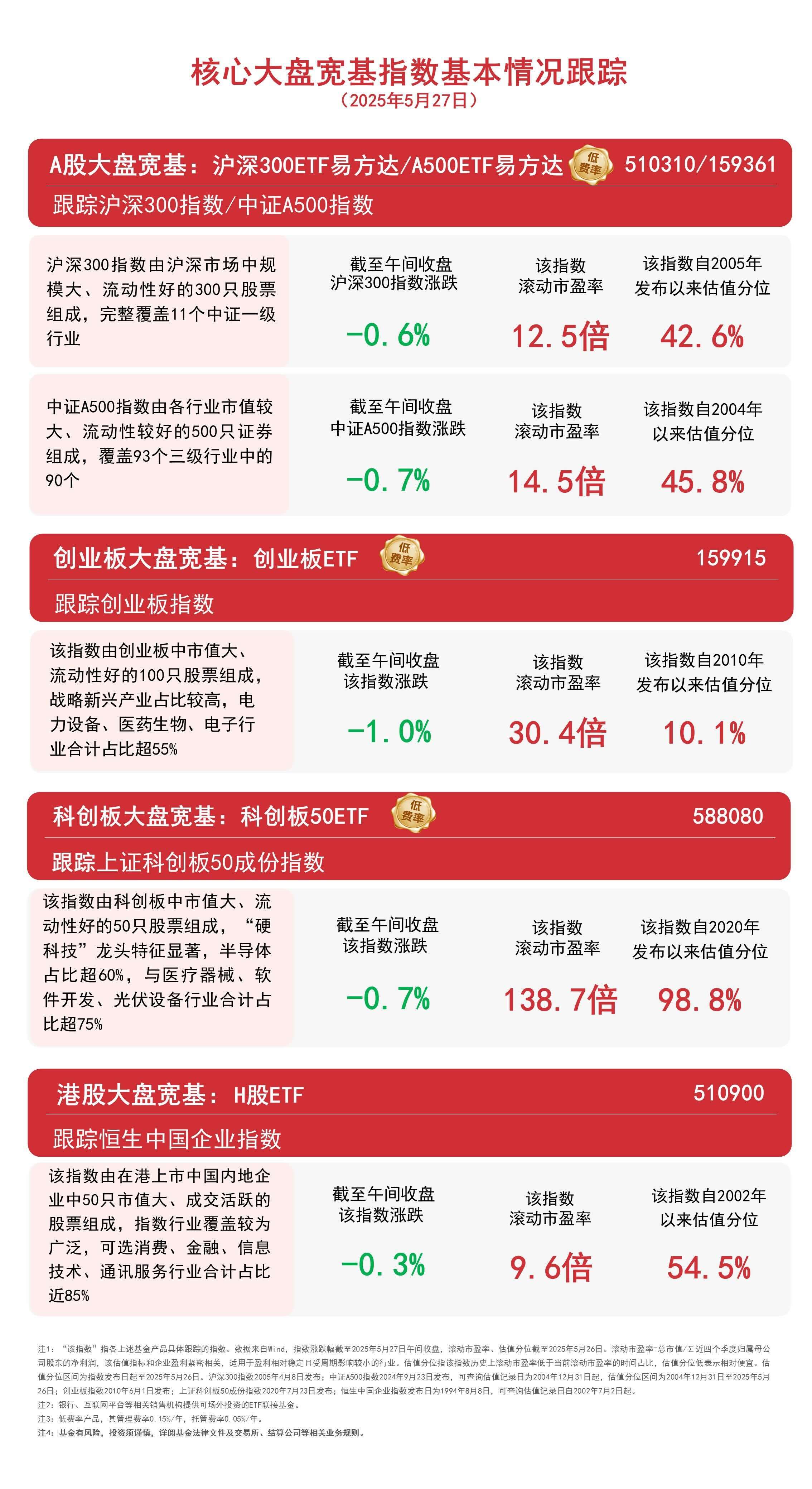众业达股票行情走势财经须知