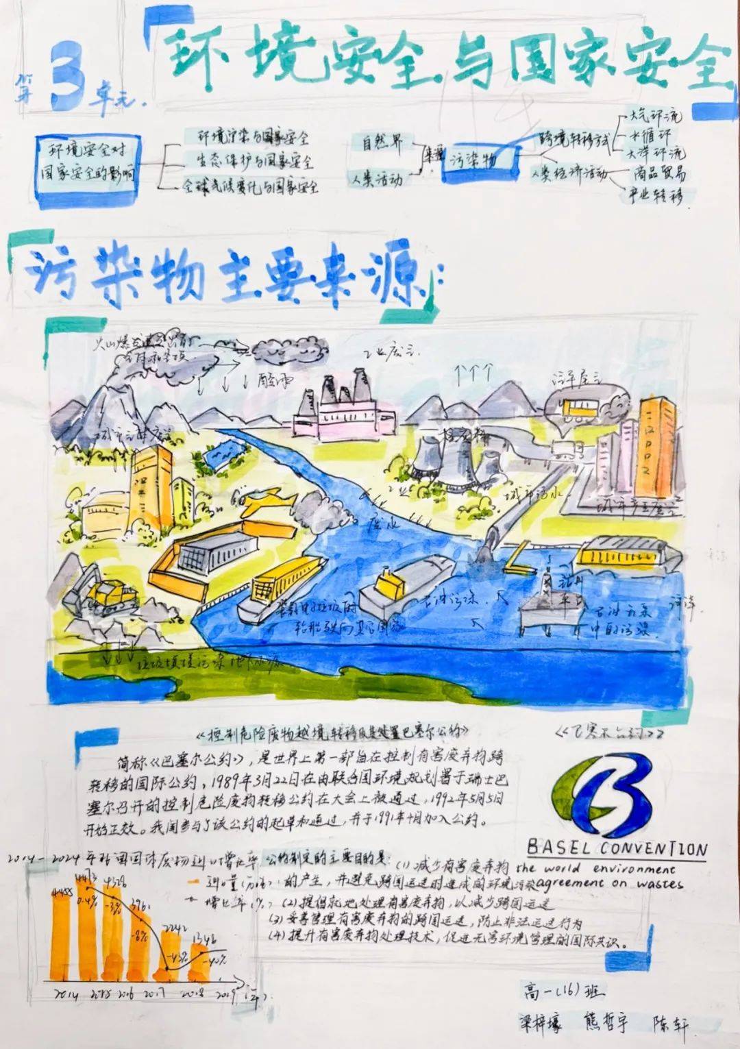 新高一地理救星！自然地理+地图，带解析(高中地理必修一自然地理要素及现象思维导图)