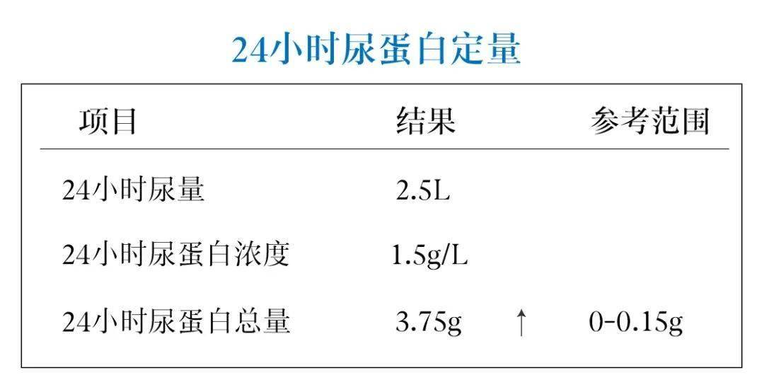 喝水多,不影响24小时尿蛋白定量!真正影响定量的,是这4件事