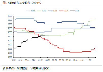 近期锌价为何暴跌(近期锌价为何暴跌原因) 第2张