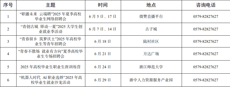 浙江金华创业(浙江金华创业补贴)