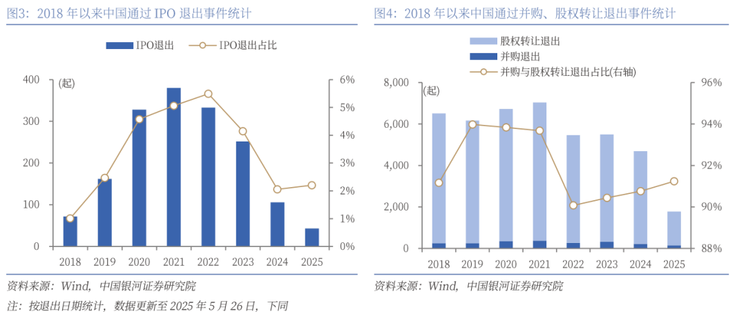 上市公司积极参与股权收并购 切入高成长赛道是重要因素
