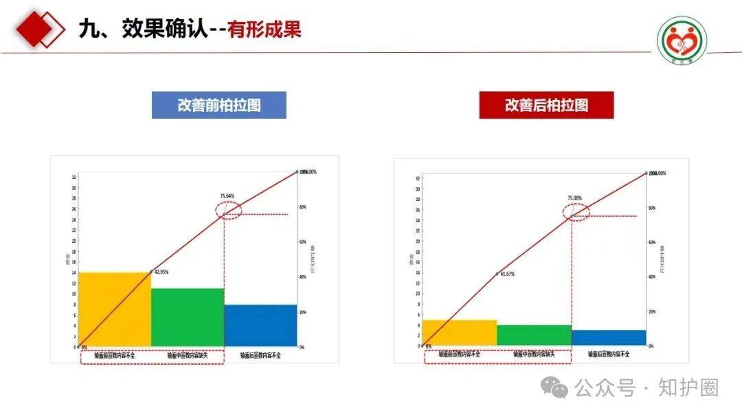 品管圈:提高急诊护士对输液病人健康宣教的执行率