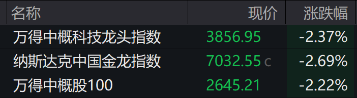 特朗普突发，又加关税！美股巨震！