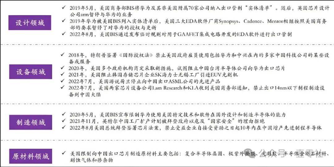 三大 EDA 巨头断供，中国半导体产业的突围战？