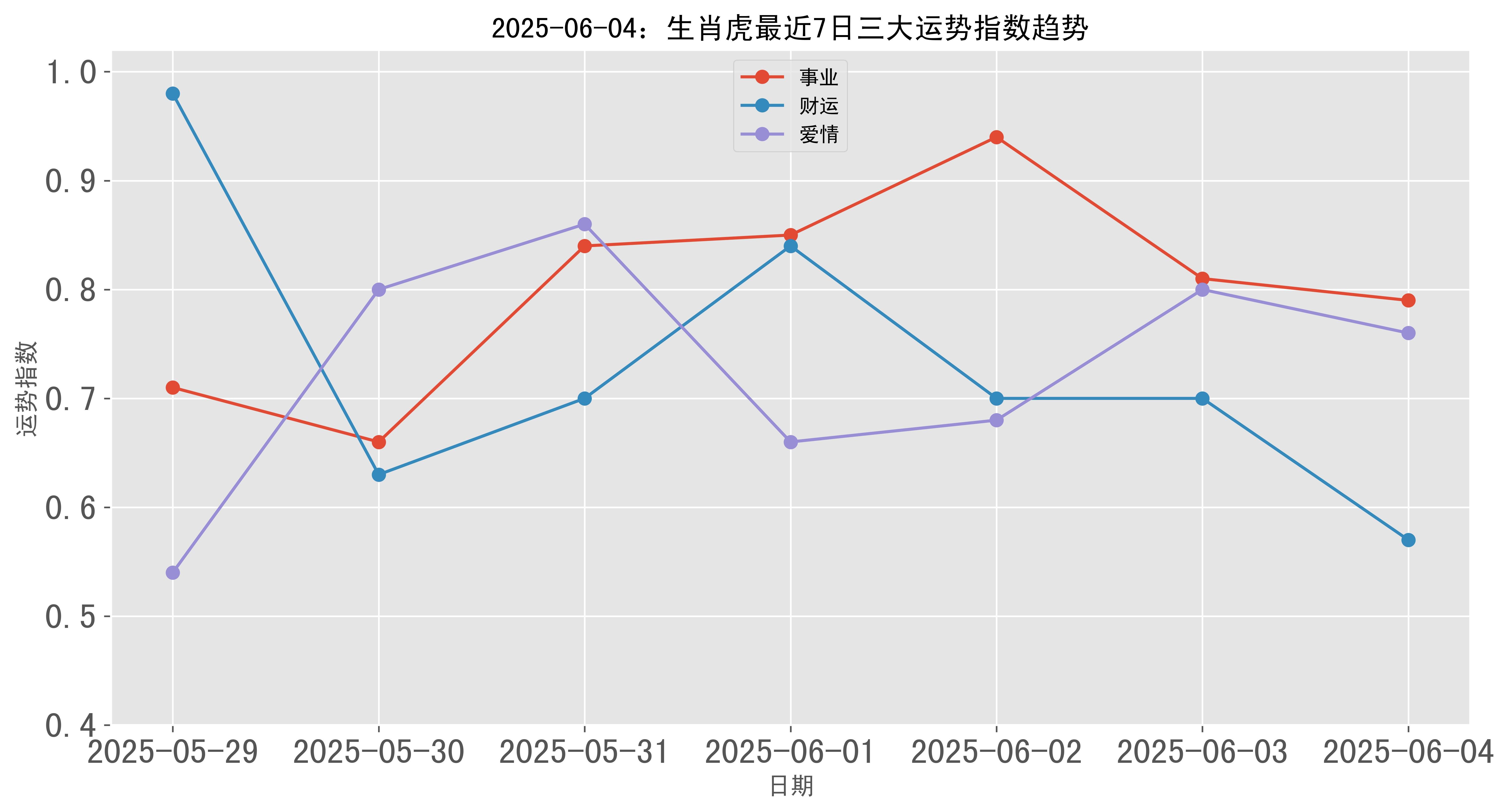 十二星座网生肖虎今日运势(今日虎虎运势)