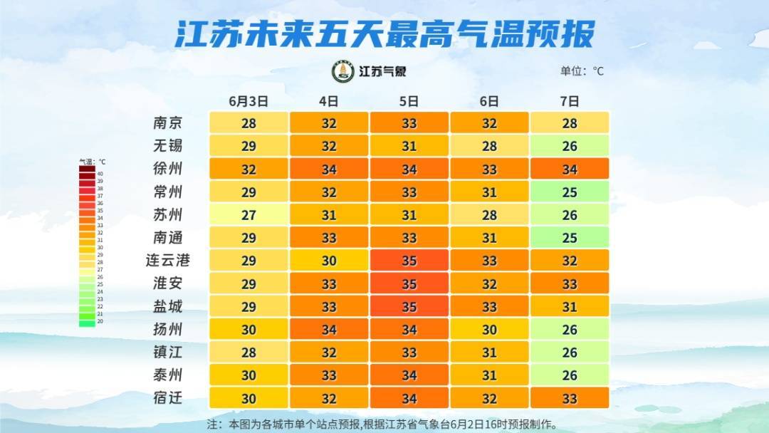 徐州未来天气今日情况