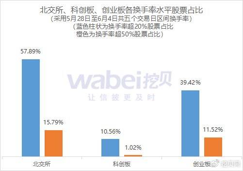 北交所上市公司的估值与流动性大幅提升: 迎来加速扩容机遇