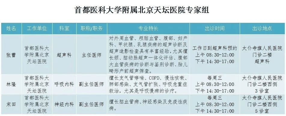 首都医科大学附属天坛医院代挂号，一个电话，轻轻松松帮您搞定的简单介绍