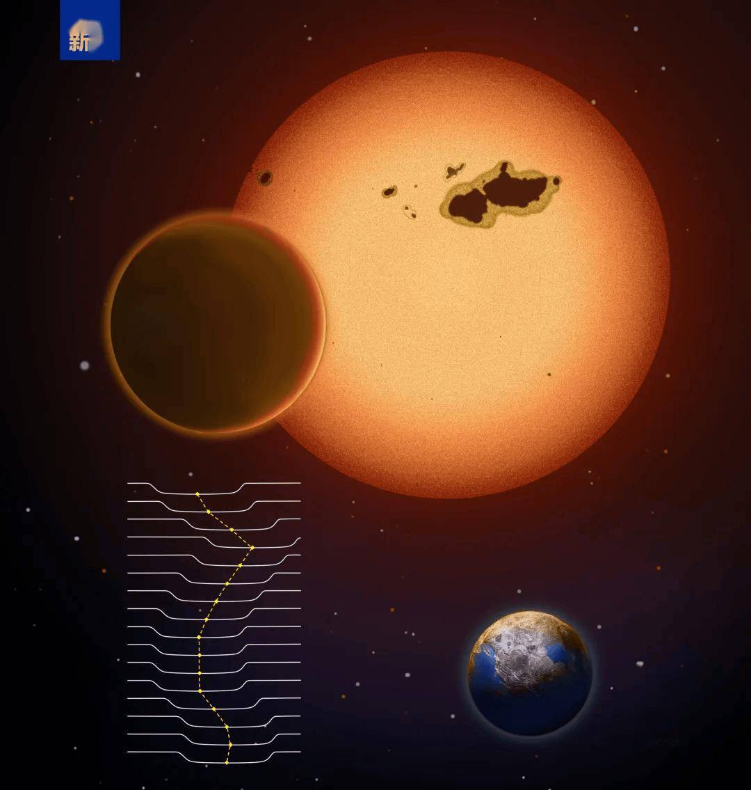 类地行星新发现！超级地球Kepler-725c或藏生命秘密
