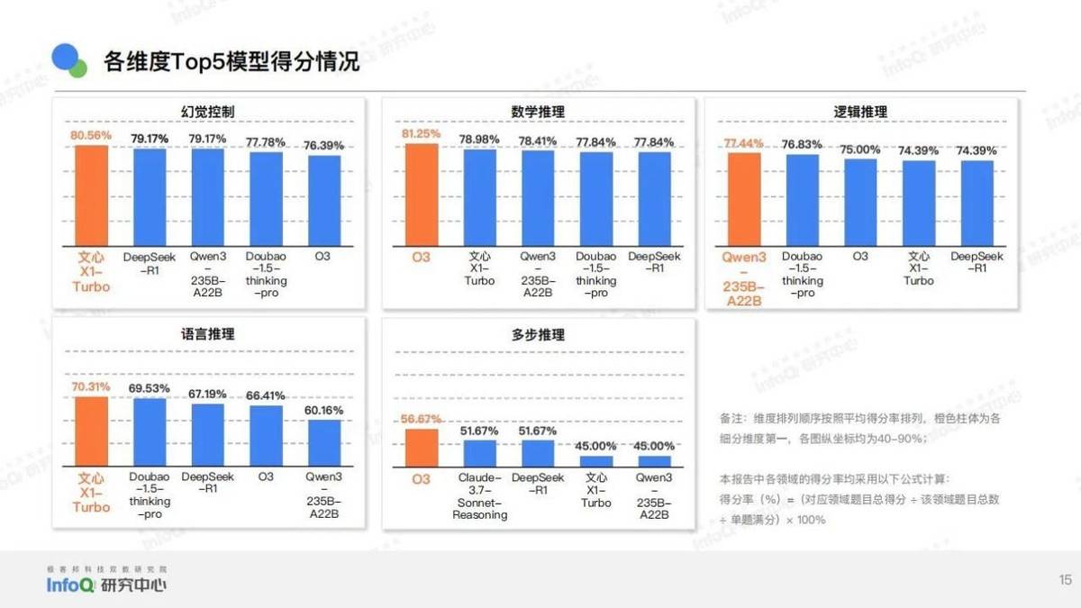 大模型改造互联网巨头：从广告到电商，旧业务装上新引擎