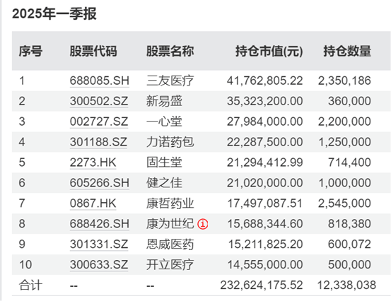 医药一哥__医药界大佬