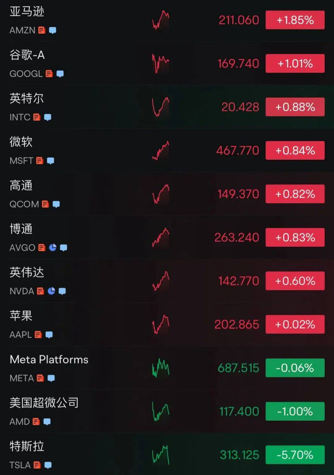 _深夜，中国资产突然爆发！A50直线拉升，黄金跳水_深夜，中国资产突然爆发！A50直线拉升，黄金跳水