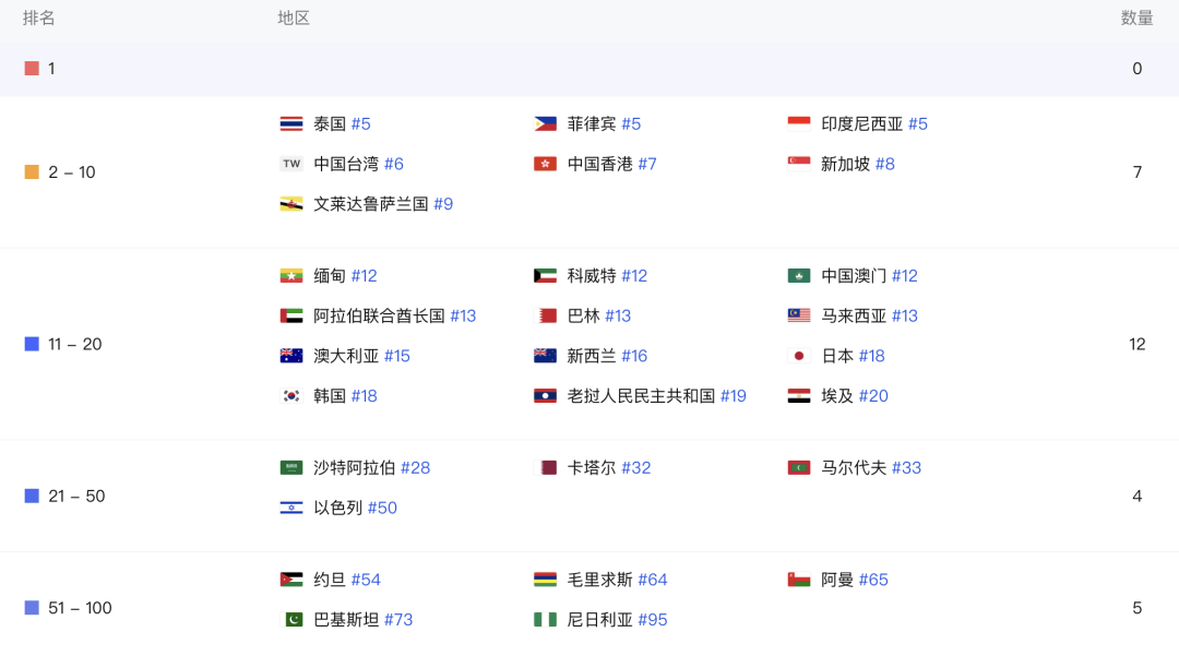 6天1400万元，大肆撒币？《晶核》全球表现如何？