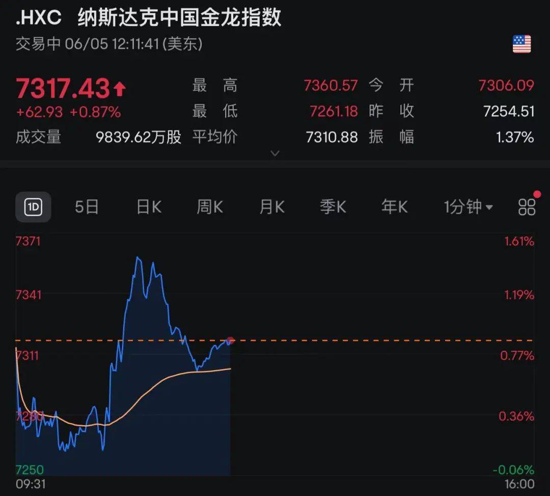 _深夜，中国资产突然爆发！A50直线拉升，黄金跳水_深夜，中国资产突然爆发！A50直线拉升，黄金跳水