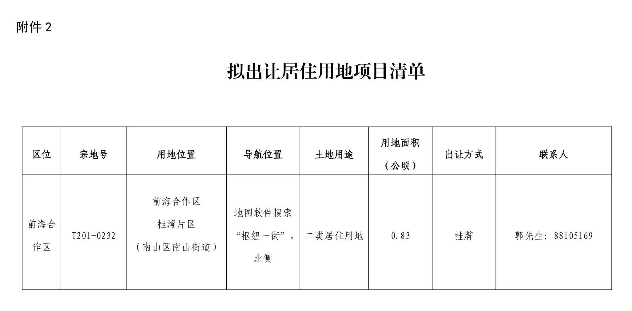 重磅官宣！前海云海湾旁，将出让一宗“蚊型”宅地