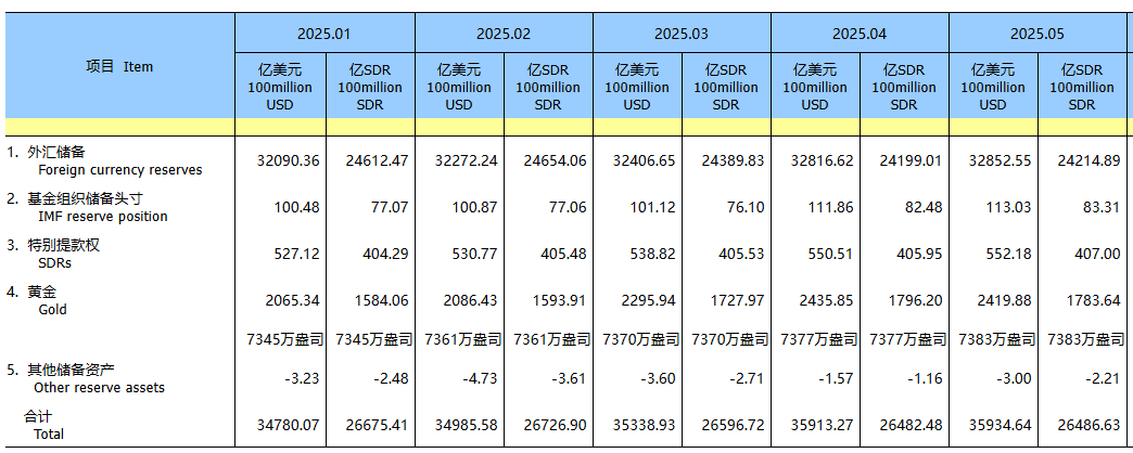 央行黄金储备增多意味着什么_央行黄金储备_