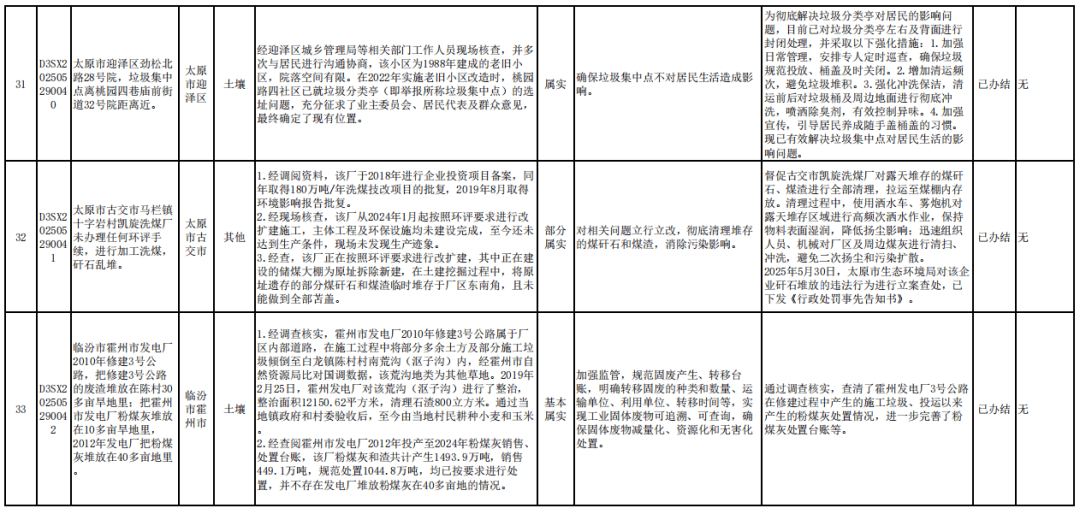 中央第一生态环境保护督察组向山西交办第十批群众信访举报件情况