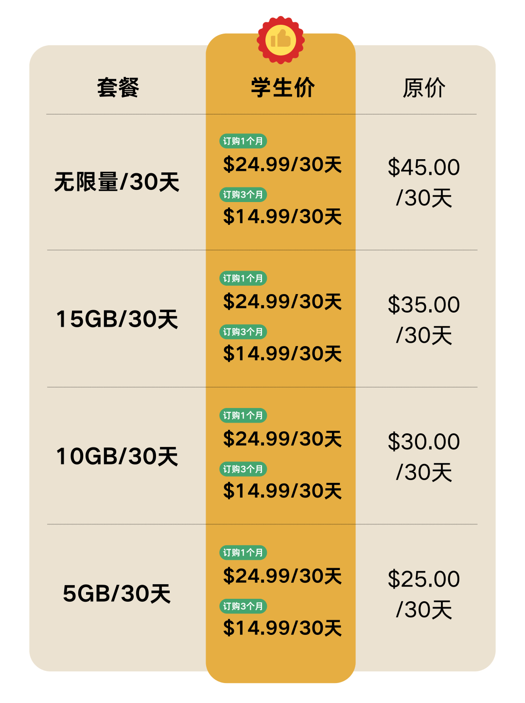 回国了美国电话卡怎么取消套餐 回国了美国电话卡怎么取消套餐