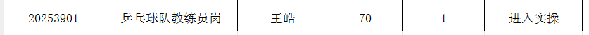 王皓教练员考编新进展：笔试通过进入实操阶段