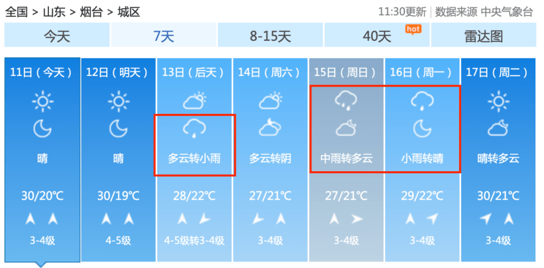 济南一周天气天气大全
