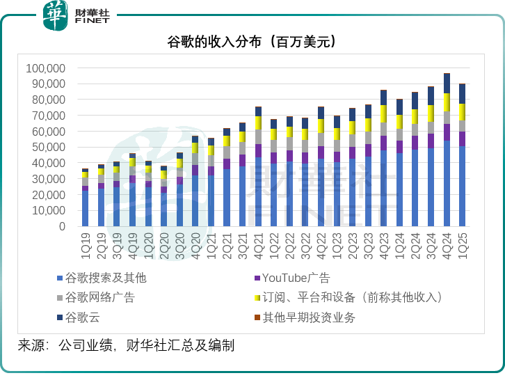OpenAI牵手谷歌云？搅局还是破局