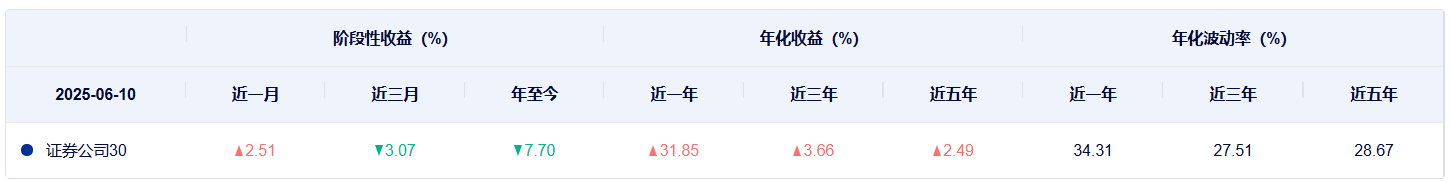 板块和指数共振是什么意思_板块指数共振_