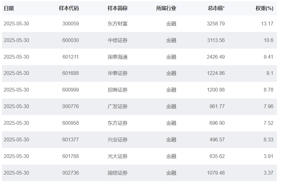 板块指数共振__板块和指数共振是什么意思