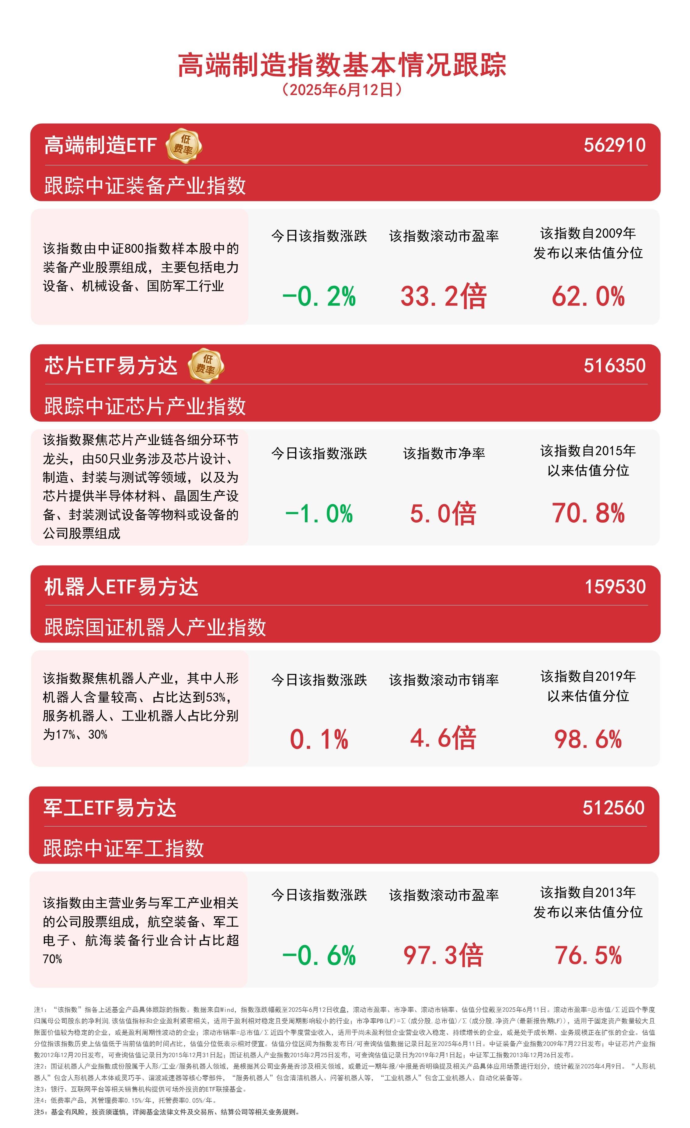 养老机器人市场规模有望突破150亿，机器人ETF易方达（159530）助力布局产业龙头