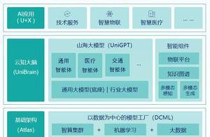 云知声通过港交所聆讯，CEO黄伟称“人工智能是我一辈子的事业”