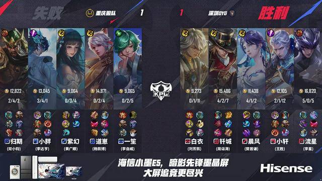 狼队3-1DYG，道崽赛季首秀，钎城马可亮眼，SK谈节奏变化！