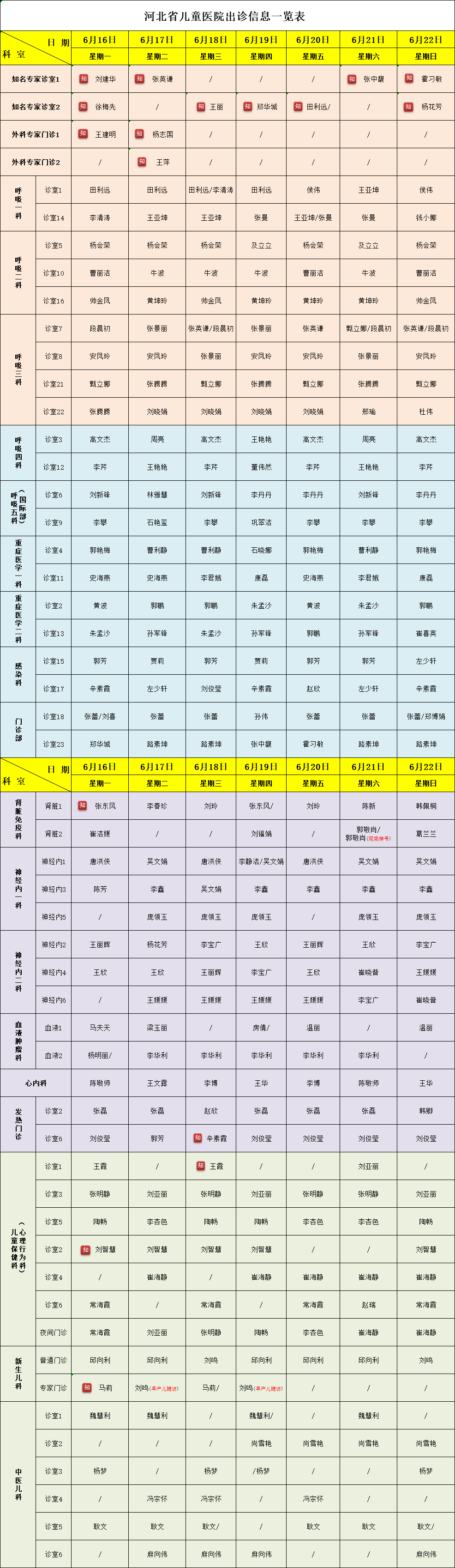 6月16日至6月22日专家出诊信息