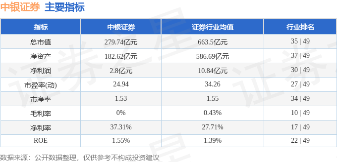 中证银行市净率走势_中银卖出价_