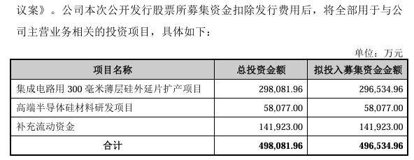 _上海硅片上市_上海硅产业集团ipo