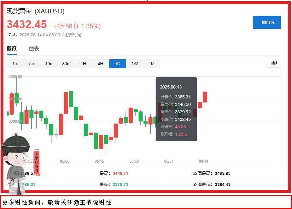 中东黄金储量__中东的黄金为什么便宜那么多呢