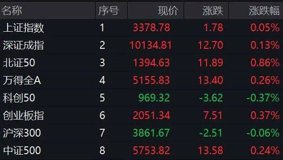 直线拉升！突发利好多股直线涨停！2025年6月19日gw官网中国官方网站