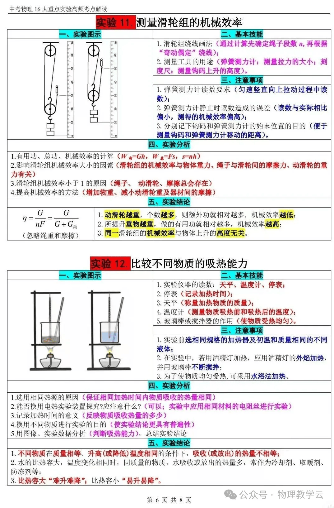 关于中考物理实验步骤规范（必考8大实验）的信息
