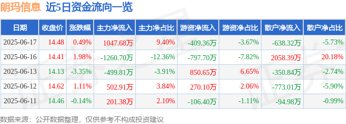 主力净买额指标是哪个__主力净买额在哪里看炒股软件