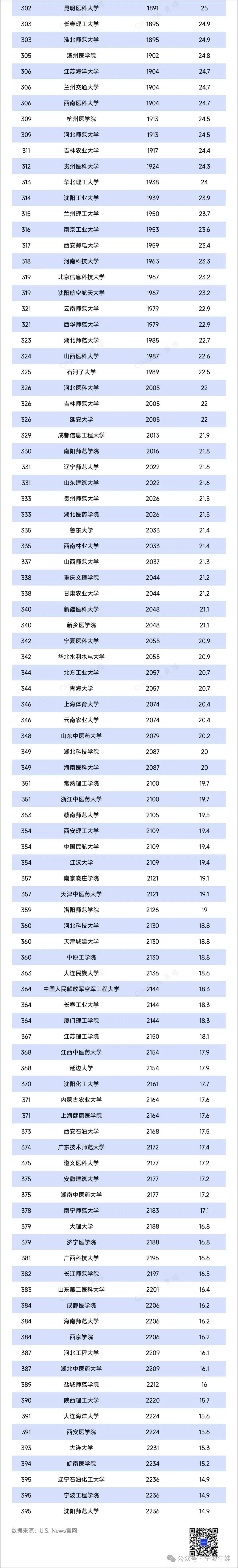 浙江财经大学世界排名2020的简单介绍