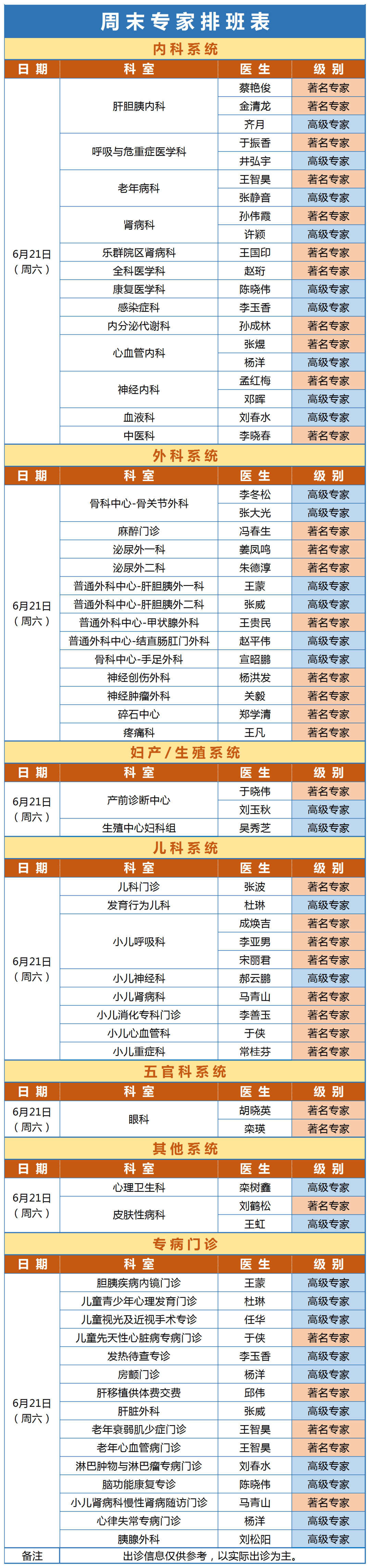 出诊信息仅供参考,周末也有大专家出诊
