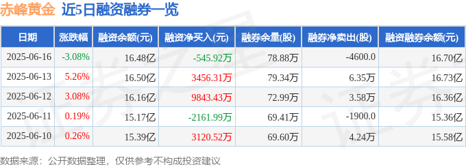 _赤峰黄金主力持仓_赤峰黄金股票如何
