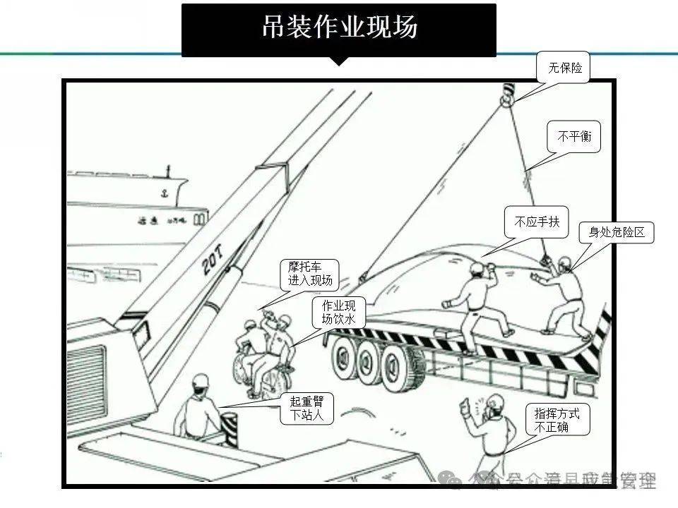 查找身边安全隐患