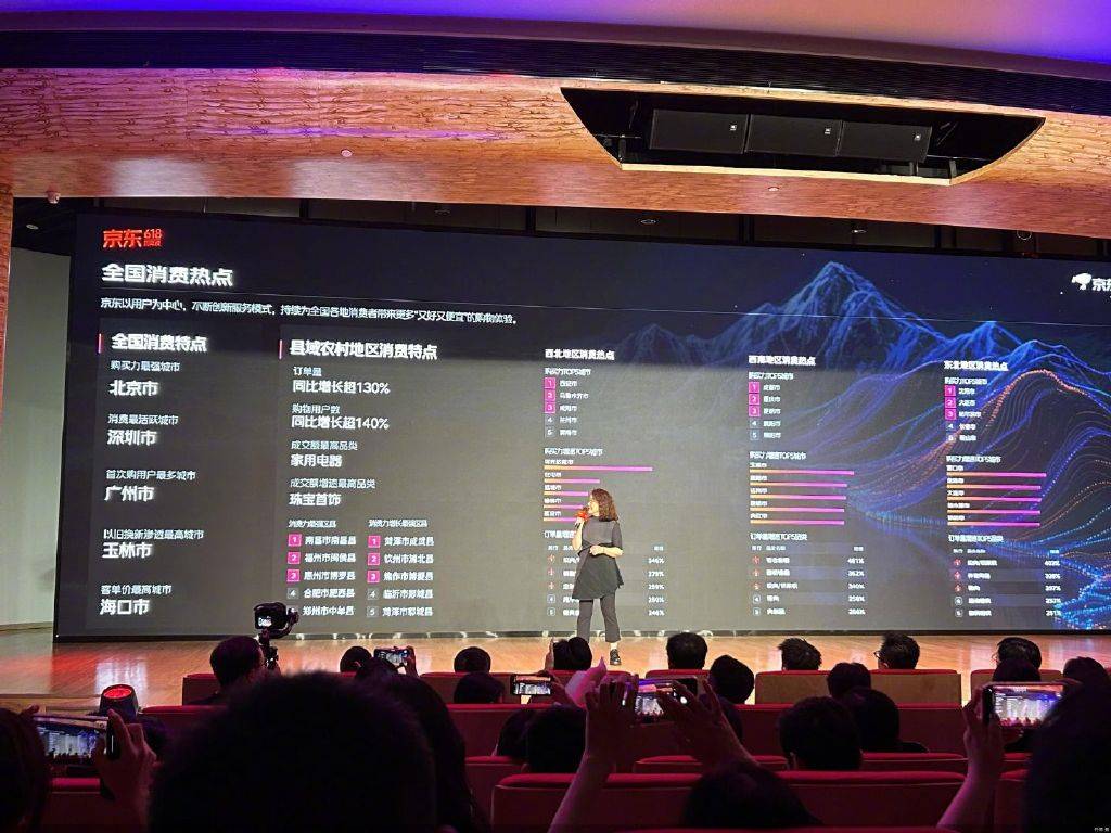 “6·18”流量去哪了