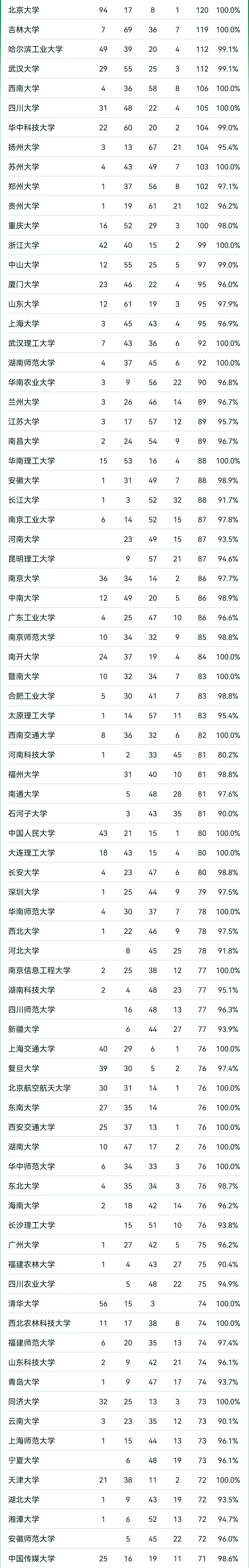 2020软科中国大学排行榜出炉(2020年软科中国大学排行榜完整版)