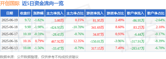 _主力净买入说明什么_开盘啦主力净额指标