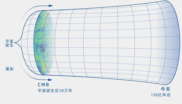 宇宙婴儿照大揭秘：ACT望远镜带来前所未有的清晰度！