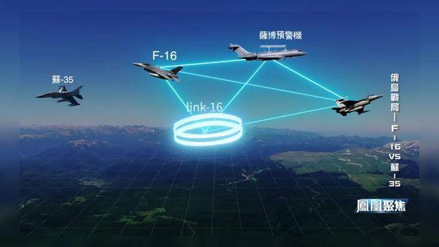 谁有黄站:苏-35被击落 F-16靠北约体系完成"跨代逆袭" 俄乌空战模式彻底改变?