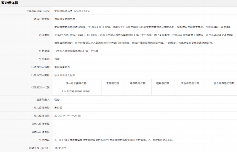 巜外国人打扑克又疼又叫哔哩哔哩:中山古香林寺被罚109357.6元