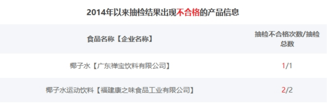 蜜源在线观看视频在线观看:你喝的“100%椰子水”是真的百分百吗？| 揭开椰子水市场的真实与谎言