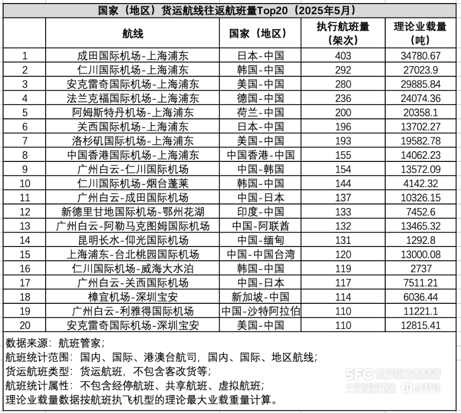 全球航线新风向：冷门变热门，出境客货说走就走_全球航线新风向：冷门变热门，出境客货说走就走_
